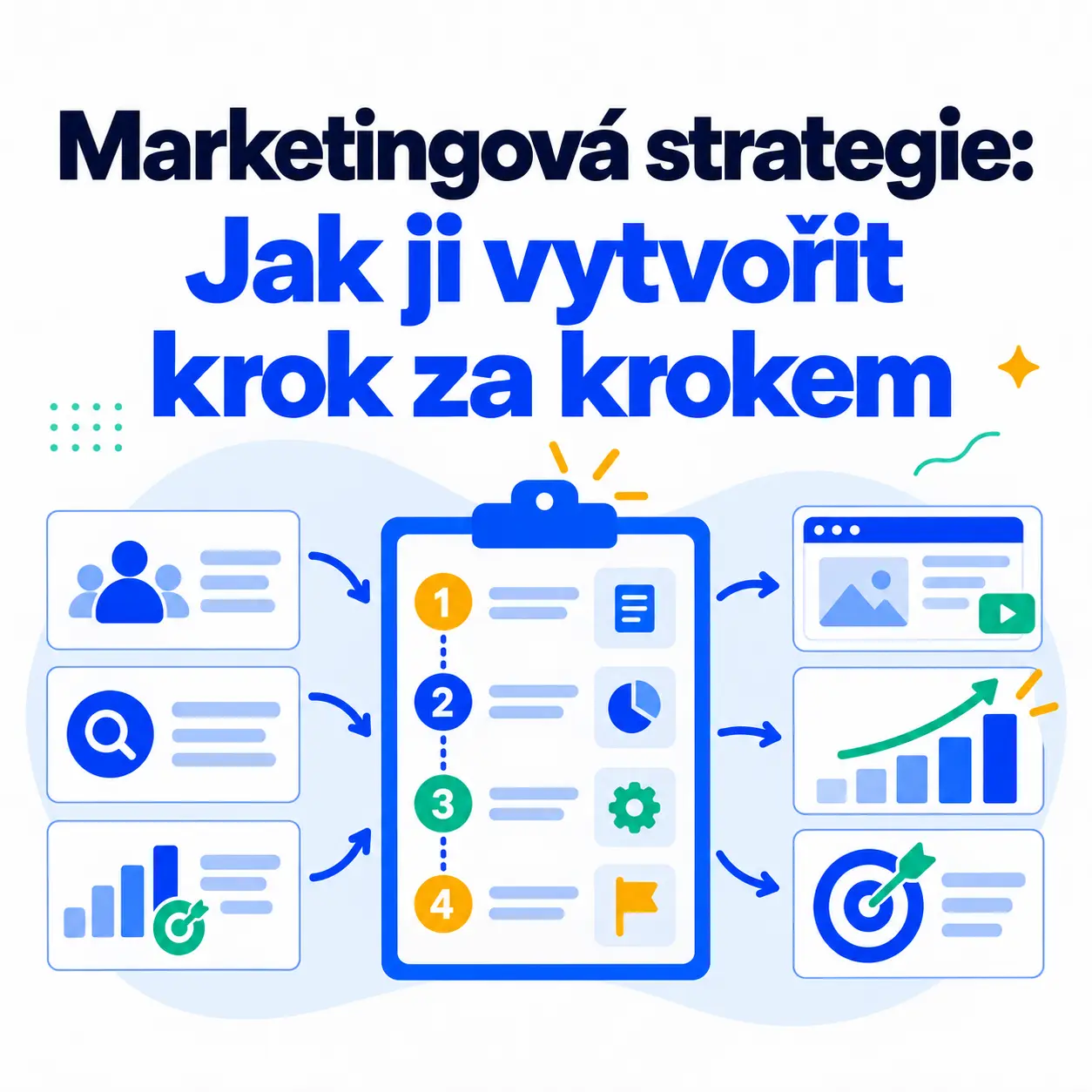 Marketingová strategie: Jak ji vytvořit krok za krokem